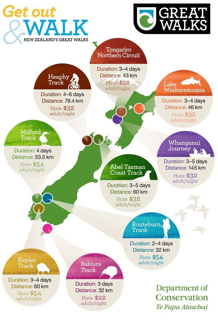 Great Walks New Zealand